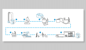 Pharmaceutical Dehumidification process diagram